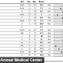 신탄진동물병원 이미지