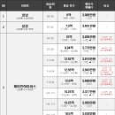 목련7단지우성3차 이미지
