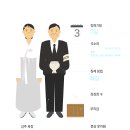 한장례 이미지
