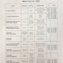 블루라떼(B) | % 아라비카 매거진 B 한남점 후기｜교토라떼·스패니시라떼 메뉴 가격, 주차