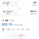엔화 이미지