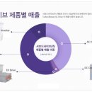 주식회사 서호
