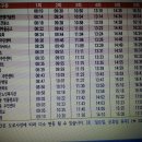 신창 현대자동차서비스 이미지