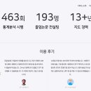 진성논문통계연구소