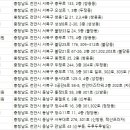 동남이비인후과의원 이미지
