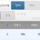 우리종합금융(주) 이미지