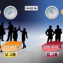 수면과 기억- 이미지