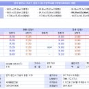 서해빅스맘어린이집