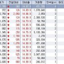 5월 2일 상한가 종목 --- 다믈멀티미디어, 한창제지, 동일기연, 아남전자, 아남정보기술, 코원, 위다스, 윌비스, 한일단조, 휴맥스홀딩스, 지아이블루 이미지