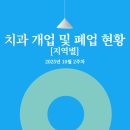 의정부제일치과의원 이미지