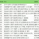 (주)천본