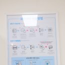 정우세탁소 | 안양빨래방 찾는다면 크린토피아 코인워시365 안양2동점과 함께하세요