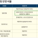 한양뮤직아카데미학원