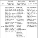 한국기술경영협회인력개발원