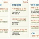 메디베스트주 네이버블로그