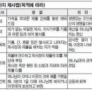 그들이 사함을 받으리라(레위기 4장) 이미지