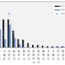 경기지하수 스트레이트뉴스