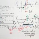 수2-기말고사 킬러대비-2020년 7월 교육청30번-구간크기1인 구간에서의 최대/최소와 정적분-목동고 2022년 기말고사 학교프린트 이미지