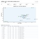 송파대로4길 티스토리