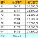 서울숲IT밸리 이미지