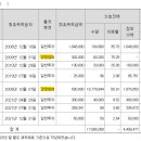 대봉엘에스㈜ 이미지