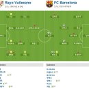 2011-12 프리메라리가 36R 라요 바예카노 vs 바르셀로나 이미지