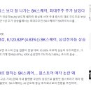 2026년 6월 둘째주 연기금 순매도 순위 및 금액