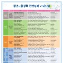 가이드맵 네이버블로그