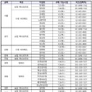 수협바다마트 강서점 이미지