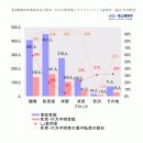 일반인이 접하기 쉬운 레저 중 사망자가 가장 많다는 취미.jpg 이미지