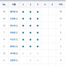 OK 네이버블로그