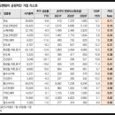 한세티앤엘