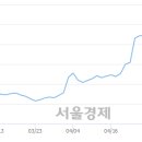 (유)일성건설 이미지