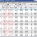 에스티엑스디앤씨 이미지
