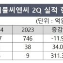 브랜드에이블 이미지