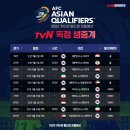 2022 카타르월드컵 최종예선 대한민국vs이라크 이미지