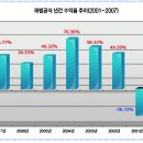 어바우트 셀프펀드 이미지