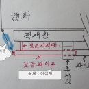 Re:턴버클과 트위스트락의 문제점 - 트위스트락을 대체할 이 방법은 어떤지요 ? - 공단측과 협의 요망 이미지