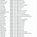 서울하우치과의원 네이버블로그