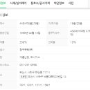 하단청구아파트 이미지