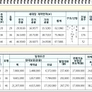 함창파출소 이미지