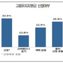 유지로