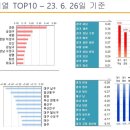 남구-047 네이버블로그