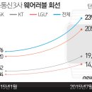 315대로-1 이미지