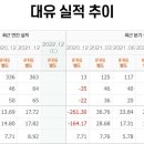 대유화학