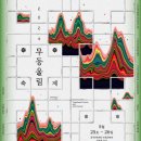 울림 이미지