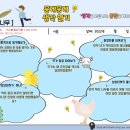 잭과콩나무