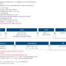 [도로]권선동 신명APT 담 이미지