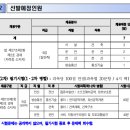 유선공학 강의 질문 이미지
