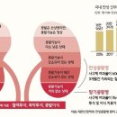 분당본내과의원 이미지